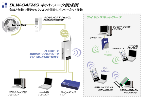 BLW-04FMG