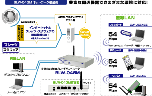 BLW-04GM-PKU