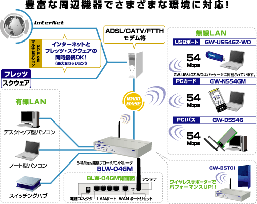 BLW-04GM-PKUW