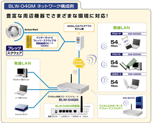 BLW-04GM-PK