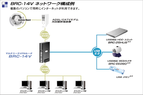 BRC-14V