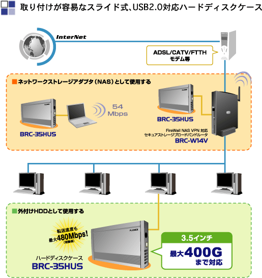 BRC-35HUS