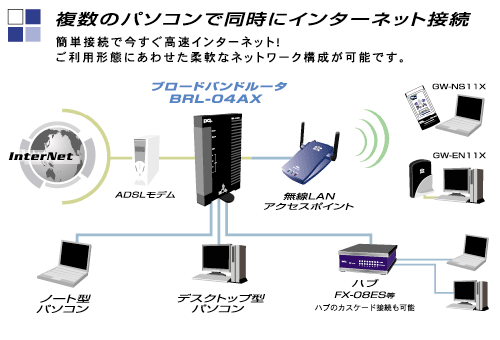 BRL-04AX