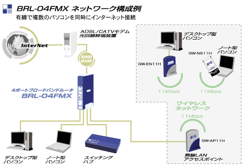 BRL-04FMX