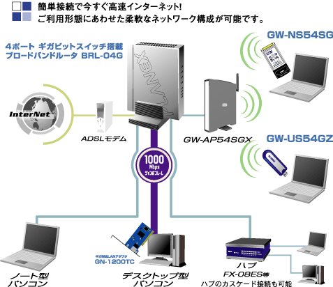 BRL-04G