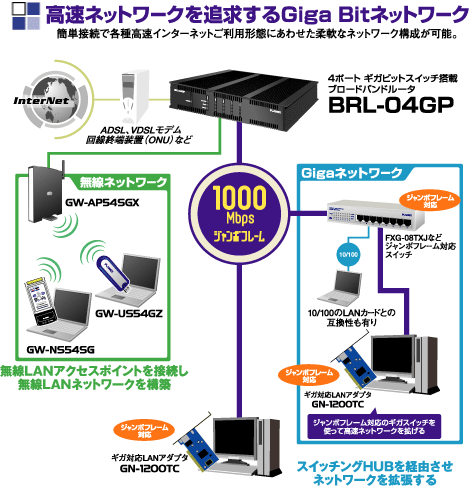 BRL-04GP