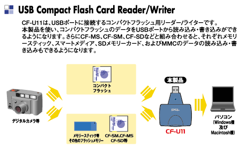 CF-U11