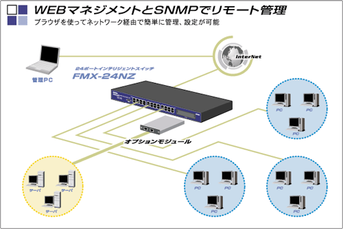 \zFMX-24NZ