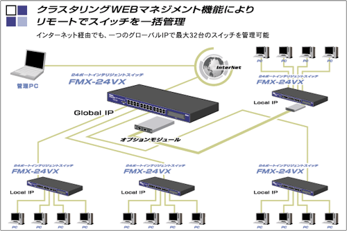 \zFMX-24VX