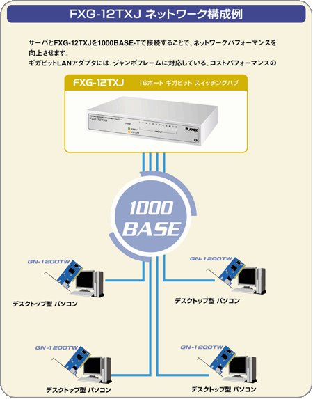 \zFXG-12TXJ