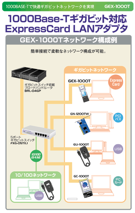 GEX-1000T