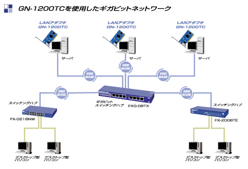 \zGN-1200TC