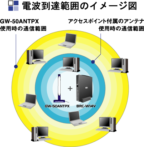 GW-50ANTPX