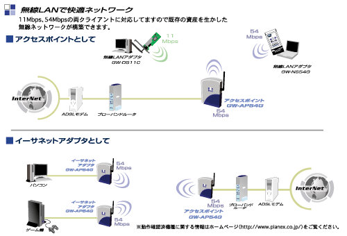 品　PLANEX GW-AP54AG POE対応