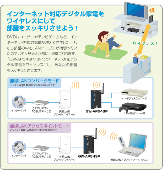 品　PLANEX GW-AP54AG POE対応