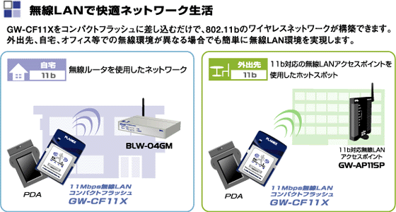 GW-CF11X