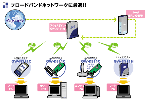 GW-DS11C