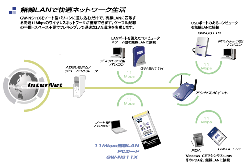 GW-NS11X