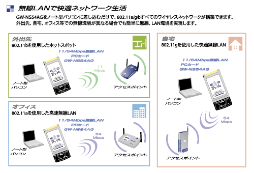 GW-NS54AG