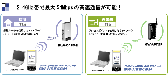 GW-NS54GM