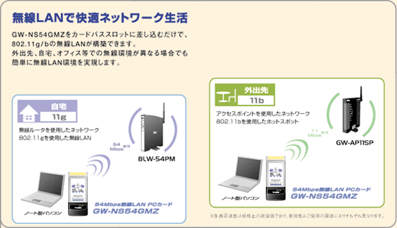 GW-MF45G