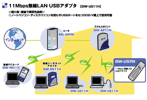 GW-US11H