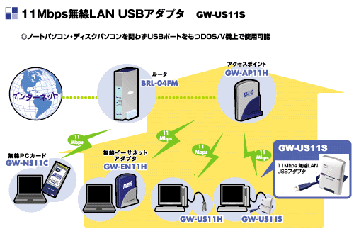 GW-US11S