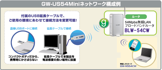 GW-US54Mini