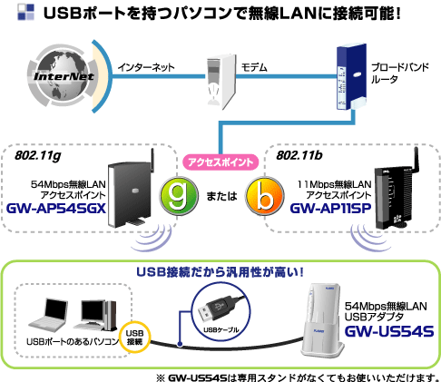 GW-US54S