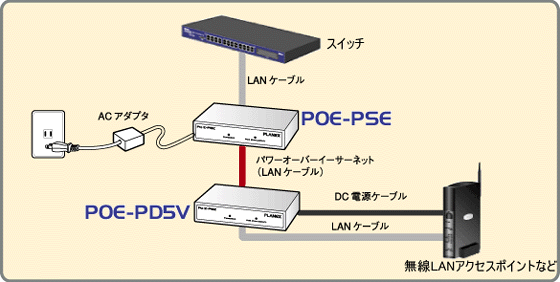 POE-5VPK