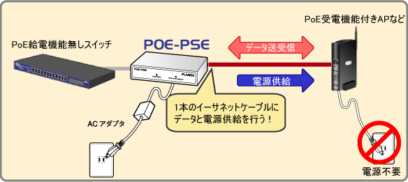 POE-PSE