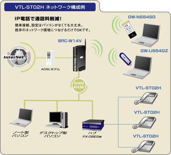 VTL-ST02H