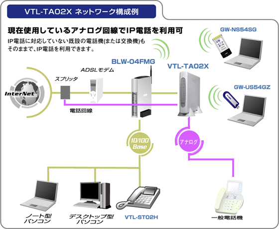 VTL-TA01X