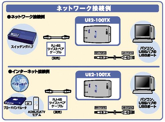 UE2-100TX