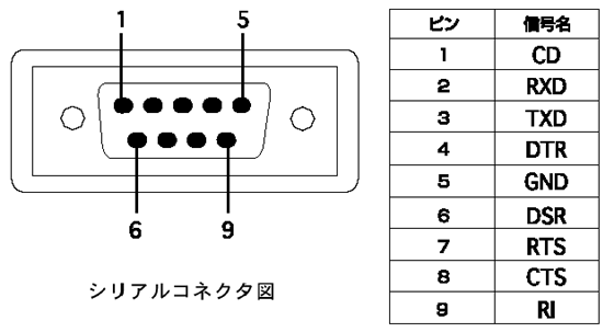 URS-03