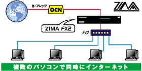ZIMA FX2