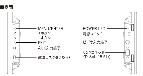 液晶モニタ｜LCD-8CS 製品外観｜PLANEX