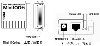 Mini100plus