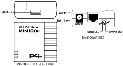 Mini100u