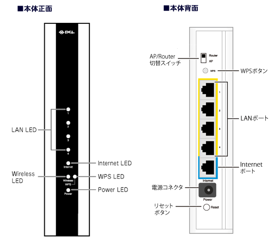 無線lan 11n G B対応 超高速無線lanルータ Planex Mzk Wnh 製品仕様