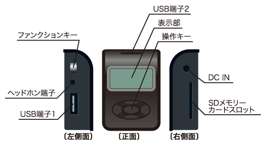 製品外観PL-FMT01