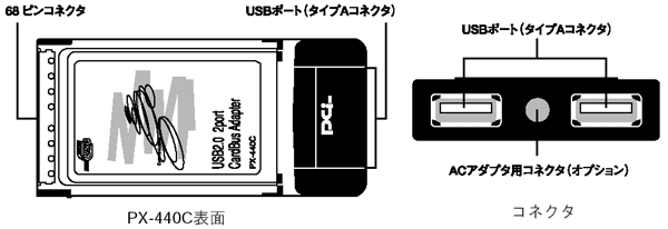 PX-440C