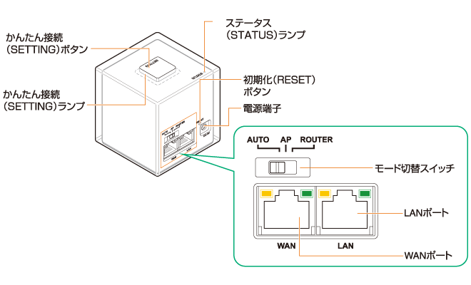 PXH-11RWA 製品外観｜PLANEX