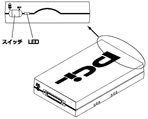 RX-25HB