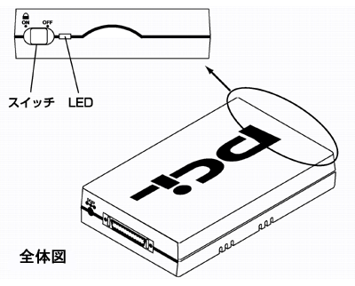 RX-25HU