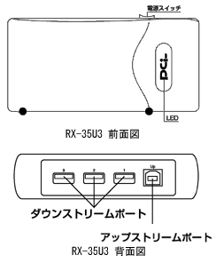 RX-35U3