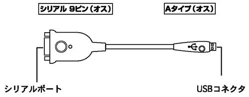 URS-03