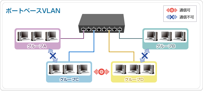 |[gx[XVLAN