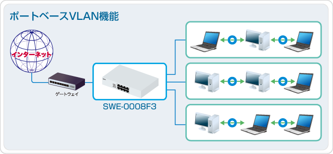 |[gx[XVLAN