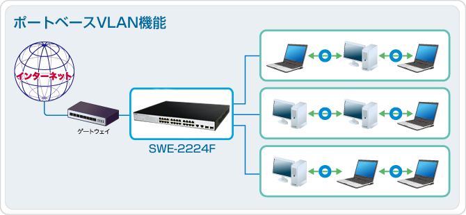 |[gx[XVLAN